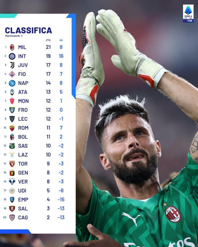 1697127766295072149.jpg 球探体育比分网-【观察】意甲告别独霸见群雄,争冠还看“御三家”?