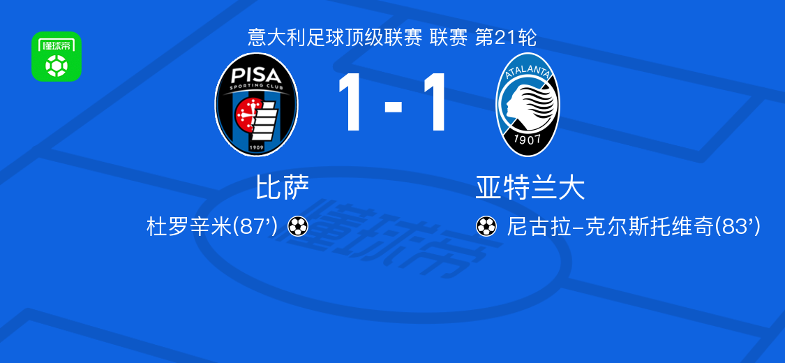 球探比分网首页-比萨1-1亚特兰大,尼古拉-克尔斯托维奇首开记录,杜罗辛米扳平