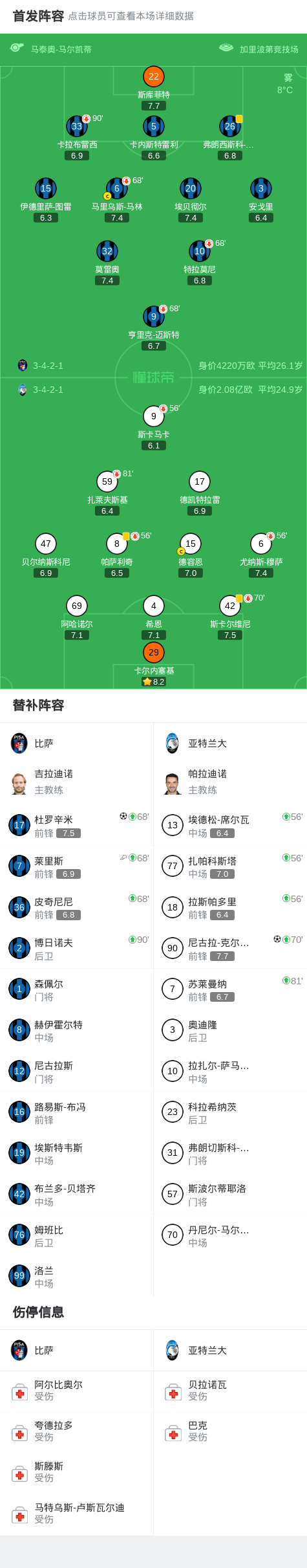 球探比分网首页-比萨1-1亚特兰大,尼古拉-克尔斯托维奇首开记录,杜罗辛米扳平