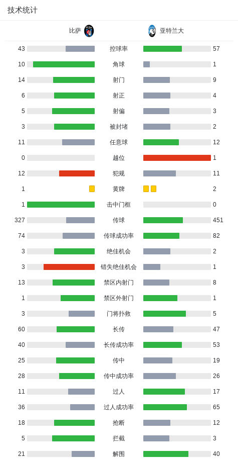 球探比分网首页-比萨1-1亚特兰大,尼古拉-克尔斯托维奇首开记录,杜罗辛米扳平