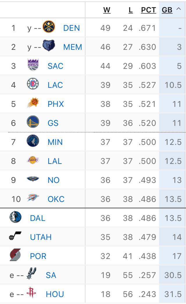 1679737601319092320.jpg 球探比分网首页-东欧携手独行侠反倒俯冲 防守稀烂还是小问题?