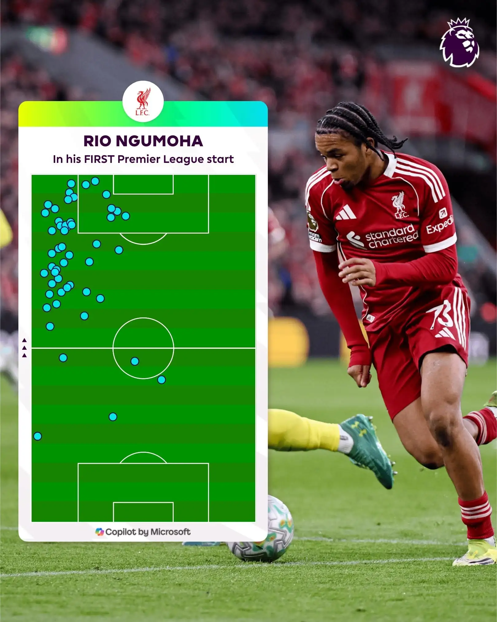 球探-首次英超首发表现惊艳,英超官方晒恩古莫哈本场热区图