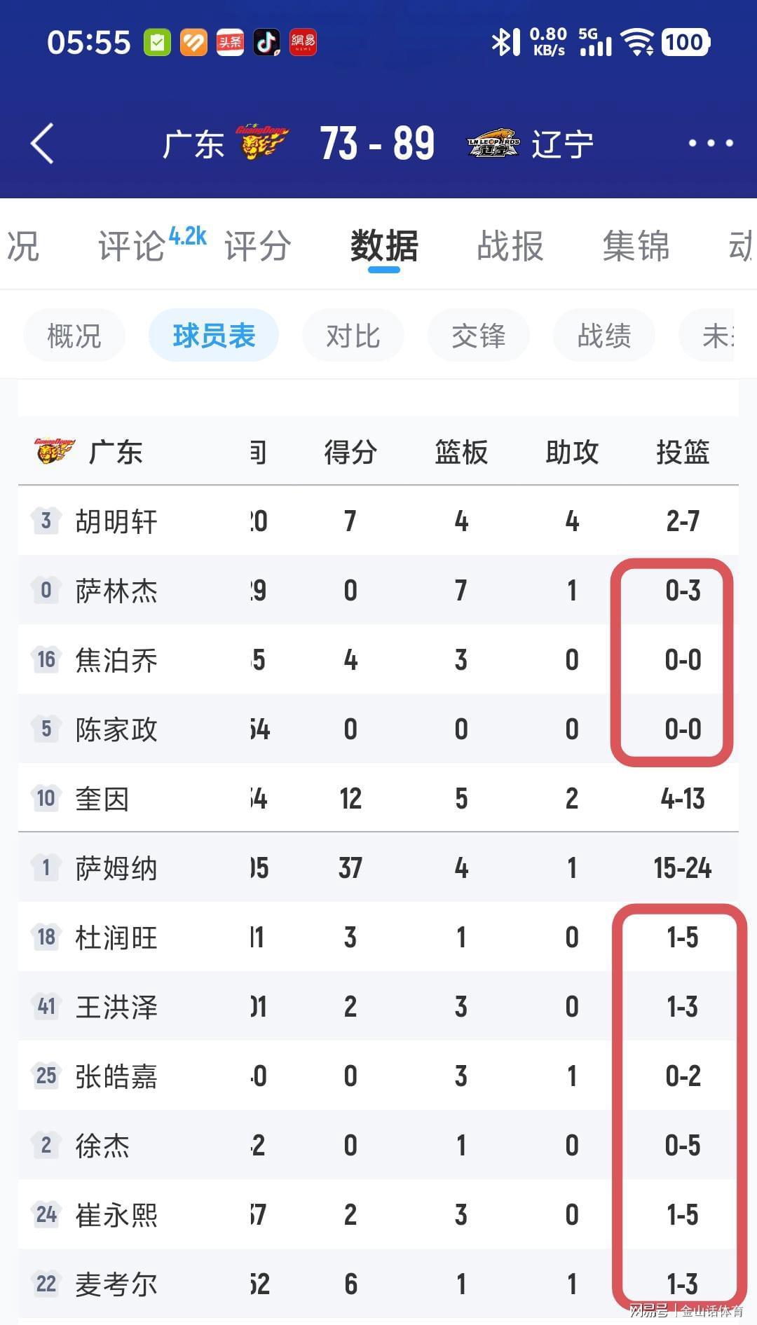 你可是现役国手啊？运动战0分+4失误+发球被断，主帅冲他一顿怒吼