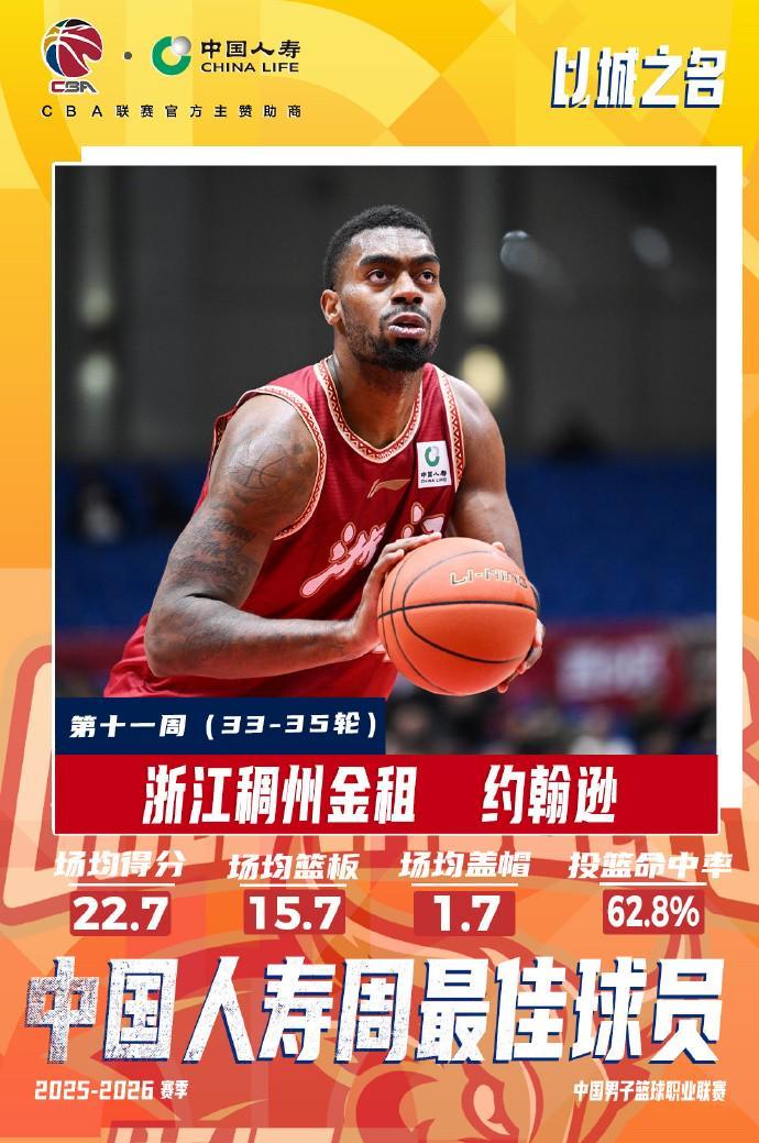 官方：陈盈骏、约翰逊当选CBA常规赛第十一周最佳球员